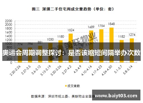 奥运会周期调整探讨：是否该缩短间隔举办次数